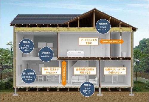 住宅断熱図